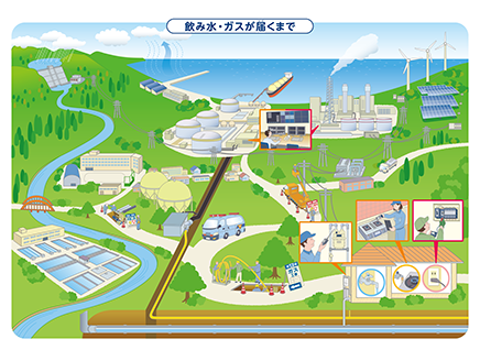 「住みよいくらし」（第4学年）