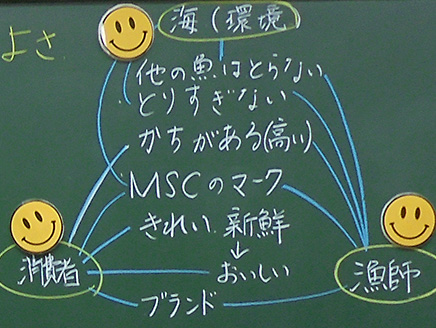 「水産業のさかんな地域」（第5学年）