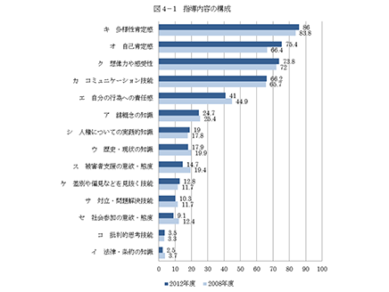 個別人権課題に取り組む意義