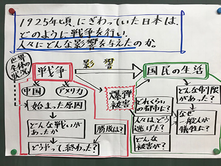 「長く続いた戦争と人々のくらし」（第6学年）