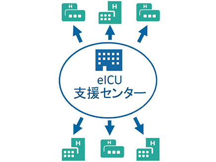 「医療に生かされる情報ネットワーク」（第5学年）