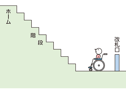 障害者の人権と教育（その3）　「個人モデル」と「社会モデル」を考える