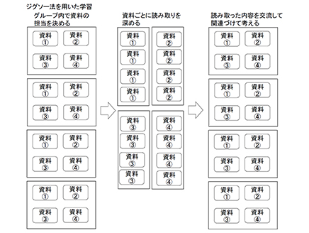 「米作りのさかんな地域」（第5学年）