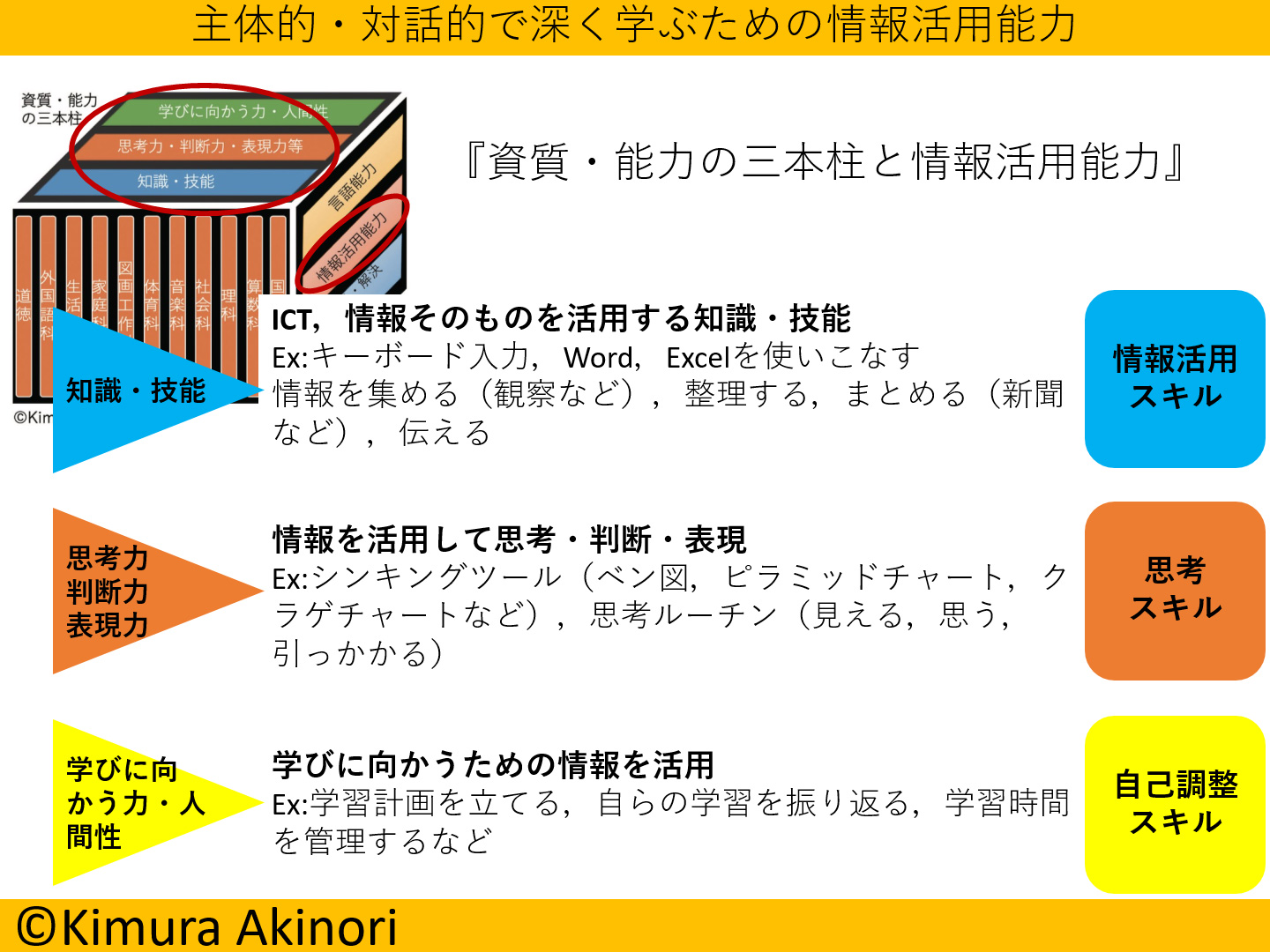 4. クロストレーニングを試す