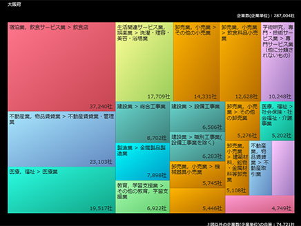 日本の諸地域／近畿地方（第2学年）