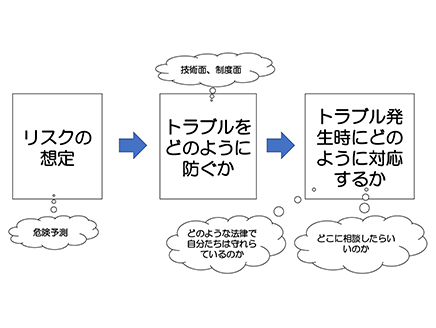 社会と情報　Google ClassroomとGoogleスライドを活用した、参加型情報モラル（第1学年）