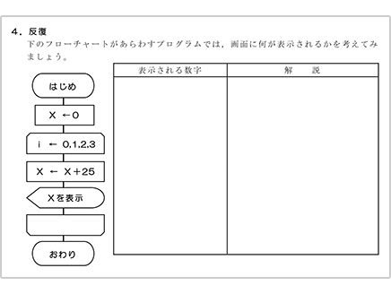 情報の科学　アルゴリズムとプログラム（第1学年）