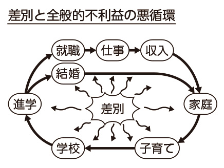 アイヌ民族と人権（その2）