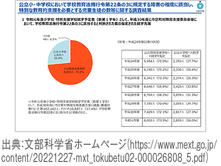 インクルーシブ教育システムの推進と中教審の審議の動向(1)