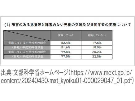 「交流及び共同学習」の現況を探る