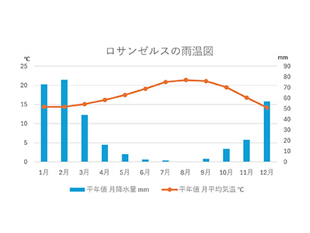 地理的な見方・考え方を働かせた「B(1)世界各地の人々の生活と環境」の授業①　～「場所」や「人間と自然環境との相互依存関係」に着目した追究