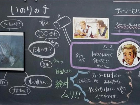 「自分だったら」で終わらせない。～導入での体験的な活動の効果を高めるための工夫～ 「いのりの手」（第4学年）