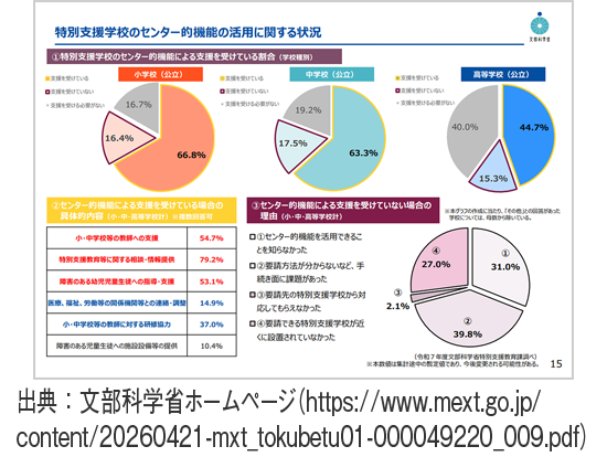 日本型インクルーシブ教育を支える特別支援学校のセンター的機能の今