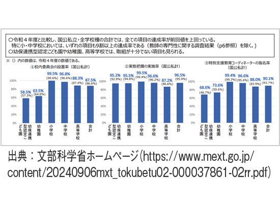 幼稚園教育要領の改訂に向けた特別な配慮を必要とする子どもへの対応