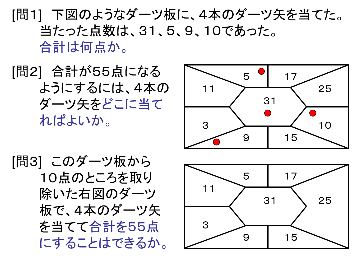 図1 ダーツ問題