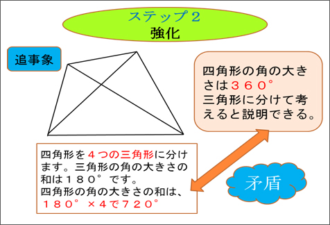 重なる形と図形の角を調べよう 図形の角と合同 第５学年 小学校 算数 My実践事例 日本文教出版