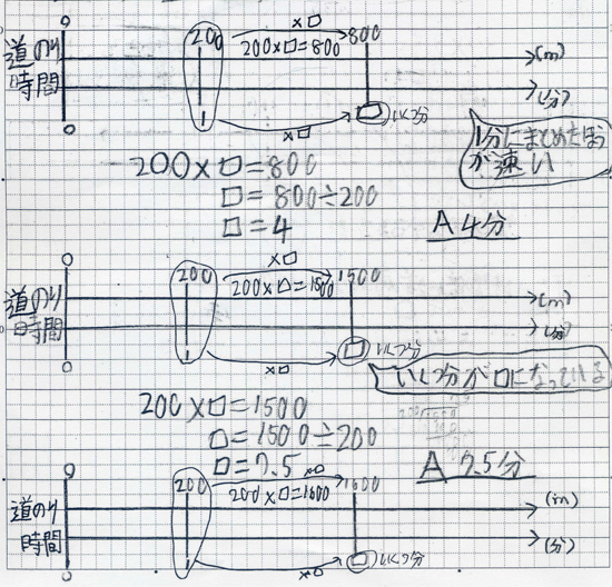 速さ 速さを表そう 第５学年 小学校 算数 My実践事例 日本文教出版