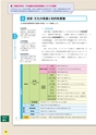 高等学校「情報科」教科書　ダイジェスト版