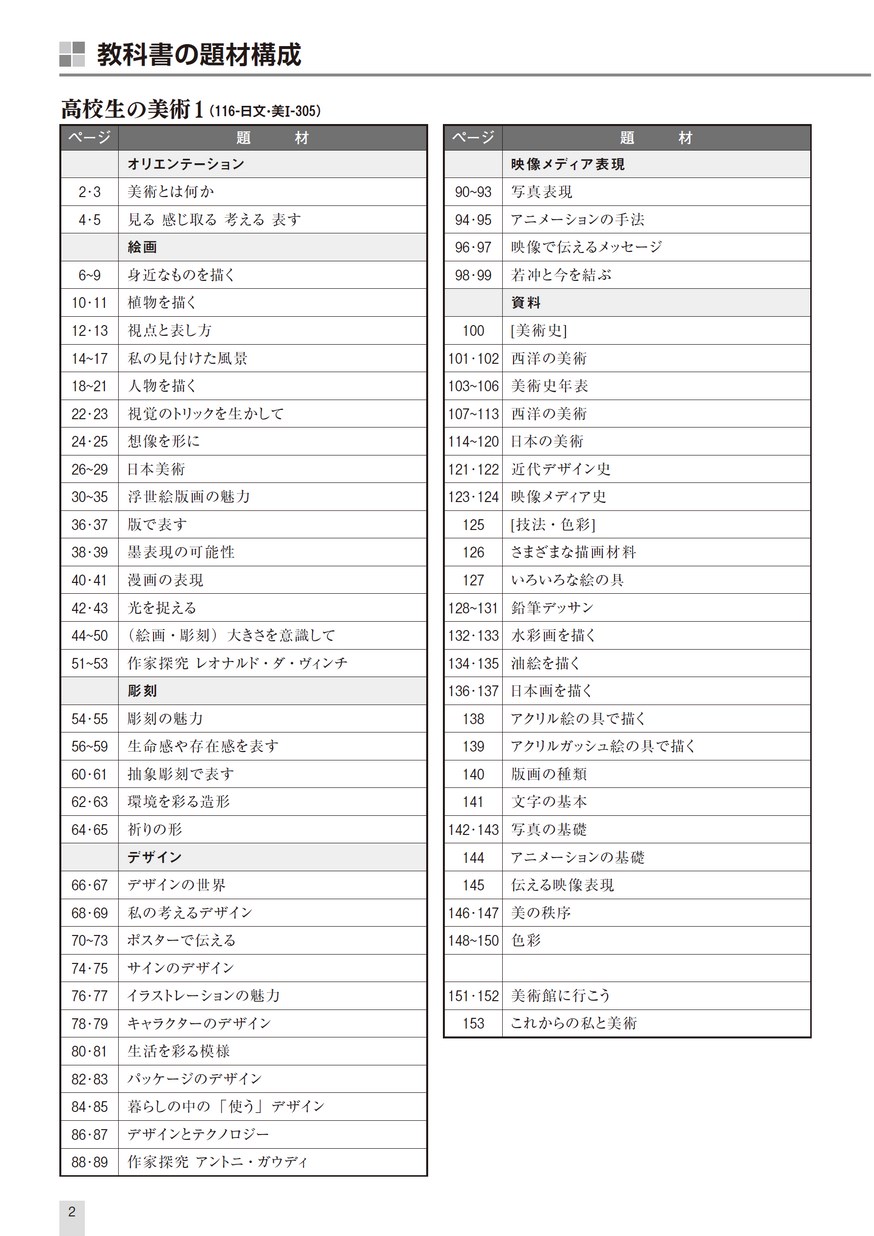 平成30年度版 高校美術 内容解説資料（別冊）