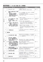 令和2年度版 高等学校美術･工芸教科書 内容解説資料（別冊）