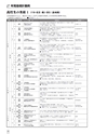 令和3年度版 高等学校美術･工芸教科書 内容解説資料（別冊）