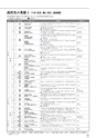 令和3年度版 高等学校美術･工芸教科書 内容解説資料（別冊）