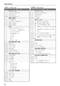 令和3年度版 高等学校美術･工芸教科書 内容解説資料（別冊）