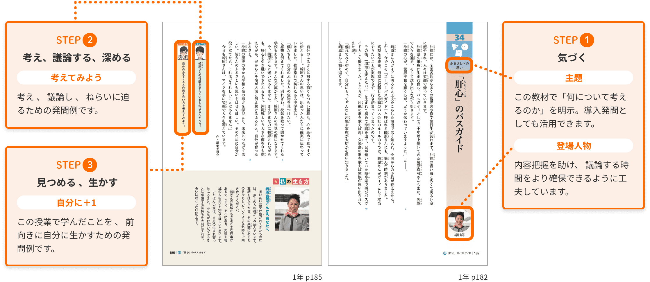 中学校生徒用指導書 教科書のポイント（1）｜教科書｜中学校 道徳｜日本文教出版